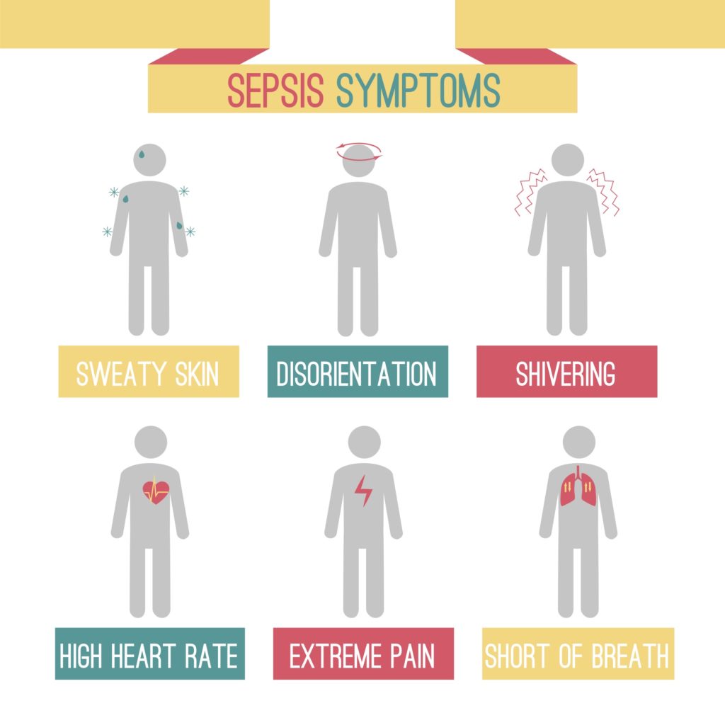 Sepsis Symptoms